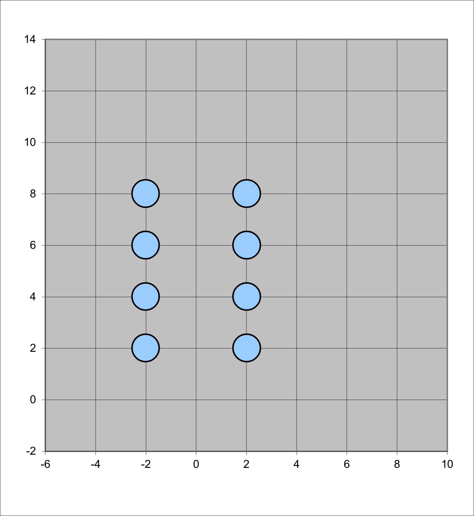 Example eight-spot vertical optical pattern